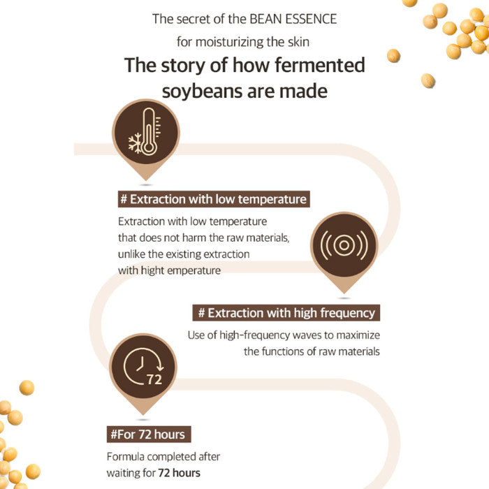 Mixsoon Bean Hydrating and Exfoliating Essence for Smooth, Radiant, Textured Skin - 30ml Mixsoon