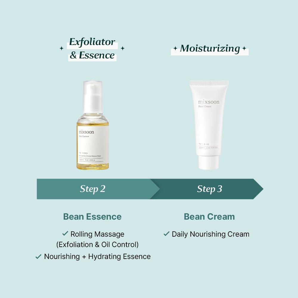 Mixsoon Glass Skin Suitcase – Travel Skincare Set with Bean Cleansing Oil, Centella Foam, Essence and Cream Mixsoon