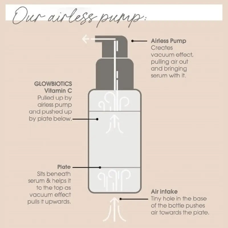GlowBiotics Probiotic Advanced Vitamin C Brightening Anti-Aging Serum For All Skin Types 30ml GlowBiotics